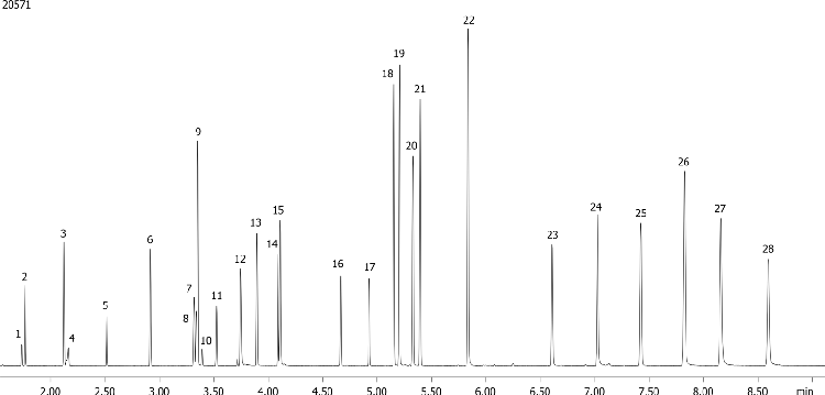 Fast Amines on Zebron ZB-SemiVolatiles