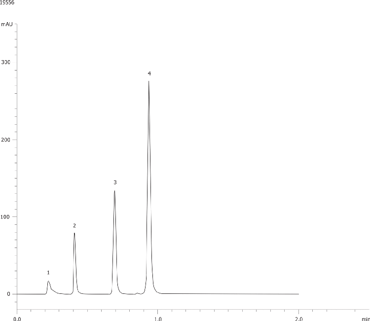 Prodigy Test Mix using Kinetex 2.6µm Phenyl-Hexyl 50x2.1mm ID