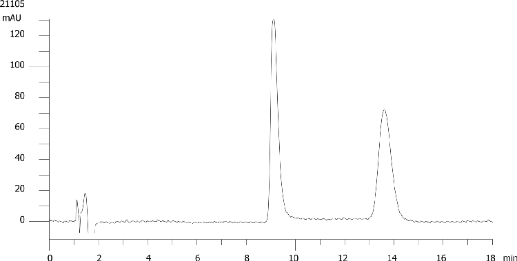 Chlorthanidone on Lux 5µm Cellulose-3 by SFC