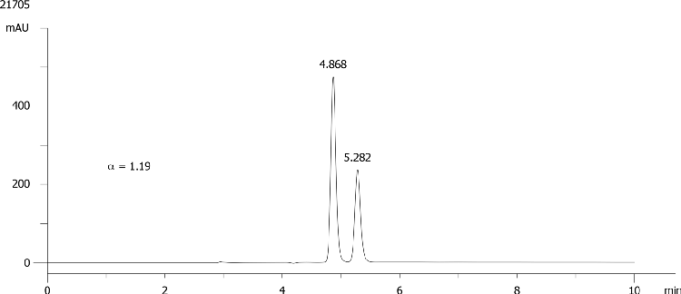 Haloxyfop methyl on Lux 5µm Cellulose-2 in NP