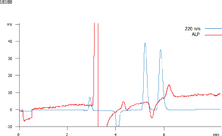 Tramadol on Lux 5 um Cellulose-2 w/Polarimeter Data