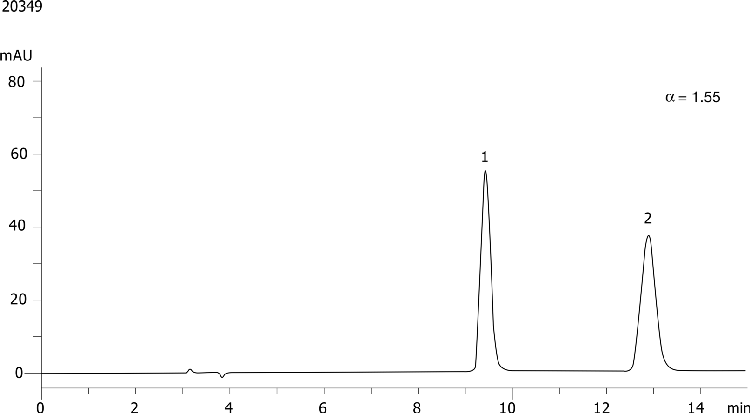 Metomidate on Lux 5µm Cellulose-4 in NP
