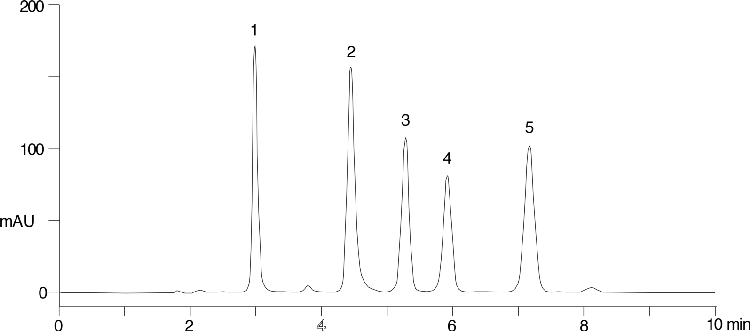 Steroids on Hyperclone 5u C8