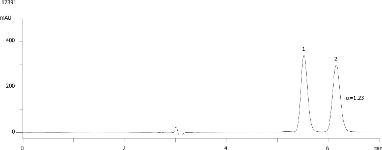 Aminoglutethimide on Lux Cellulose-1