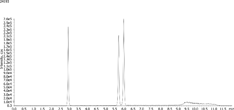 Chromatographic Separation of Isomeric UDCA, CDCA and DCA on Kinetex 2.6µm Polar C18 100x2.1 Column