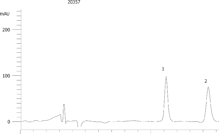 Econazole on Lux 5µm Cellulose-2 in PO