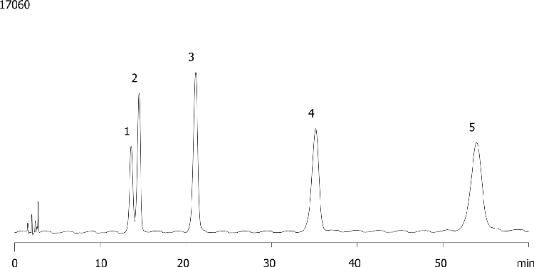 Nucleic Acid Monophosphates on Luna Amino - 50:50 Buffer:ACN