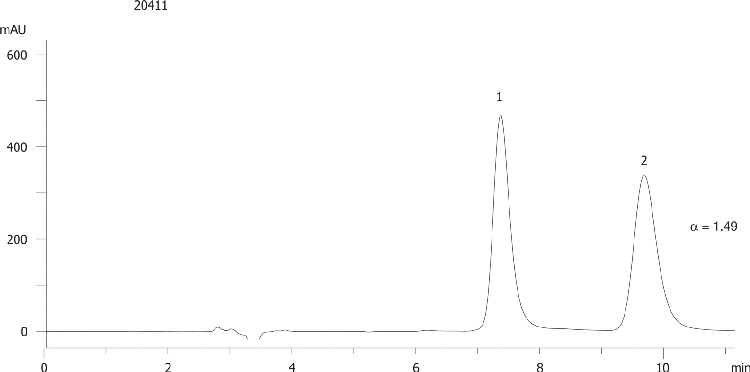 Carvedilol on Lux 5µm Cellulose-2 in NP