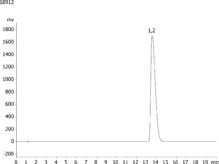 3,5-Dinitrobenzoyl-a-Methylbenzylamine on Lux 5 µm Cellulose-2 by Chiral SFC