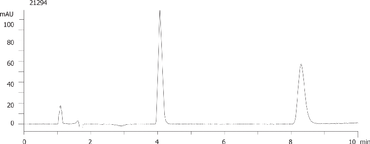 Oxprenolol on Lux 5µm Cellulose-1 by SFC