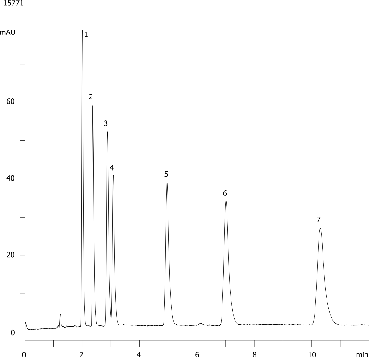 Aryl Alkyl Ketones - Onyx Reproducibility (Batch B)