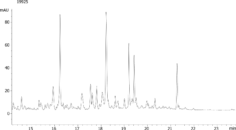 Comparison: Aeris WIDEPORE 3.6u XB-C18 150x4.6 vs. PEPTIDE 3.6u XB-C18 for alpha1acid glycoprotein