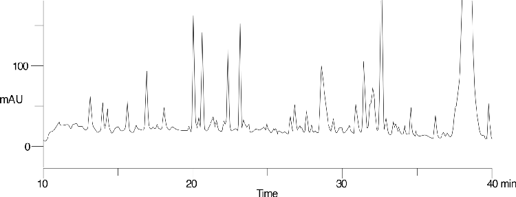 Tryptic Digest of RNase (control) using Jupiter Proteo