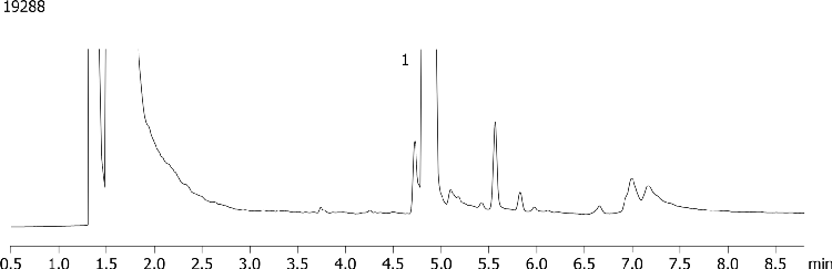 Chlorpheniramine analysis by FID on a ZB-50 30x0.32x0.5