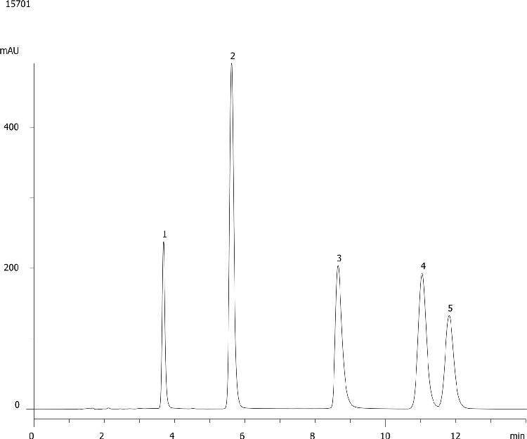 Non-polar Acids (Analgesics) on Gemini 5u C18