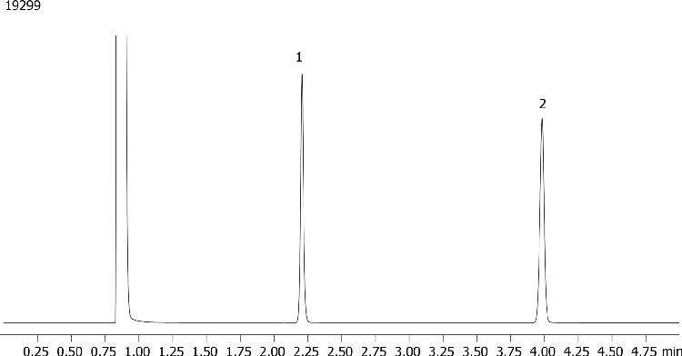 Valproic Acid Assay (USP) on ZB-FFAP, 30 m x 0.25 mm x 0.25 µm