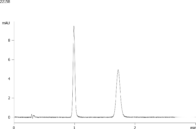 Caffeine and phenol using Kinetex 5u Biphenyl 50x4.6mm