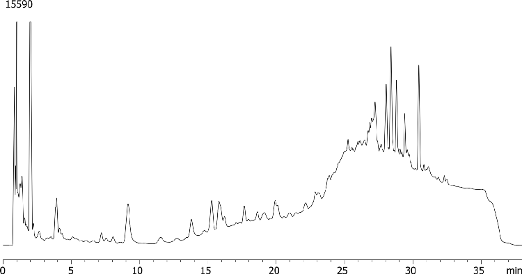 Red wine analysis using Onyx C18