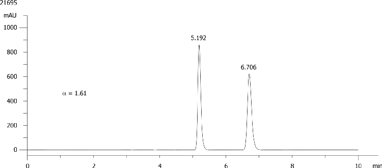 Fenoxaprop ethyl on Lux 5µm Cellulose-4 in NP