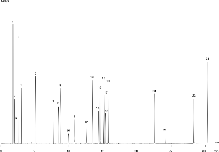 Flavors Analysis ZB-FFAP 30x0.25x0.25