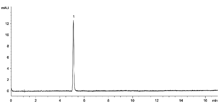 Fluconazole Ref Solution A on Kinetex 2.6 µm C18