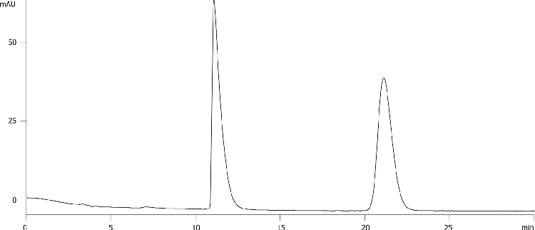 Paroxetine and Related C on Lux Amylose-1 USP Mobile Phase