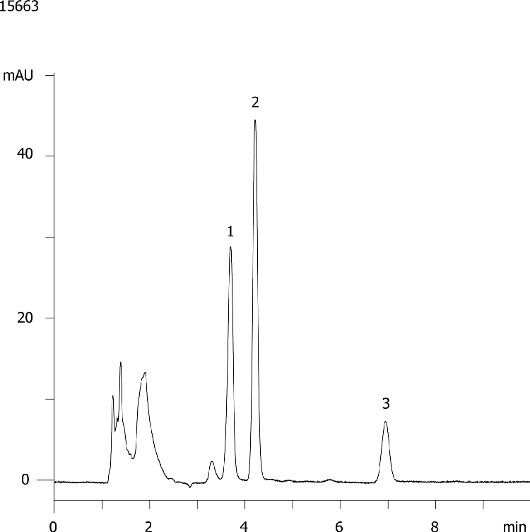 Estradiol - USP Method (Synergi 4µm Fusion-RP)