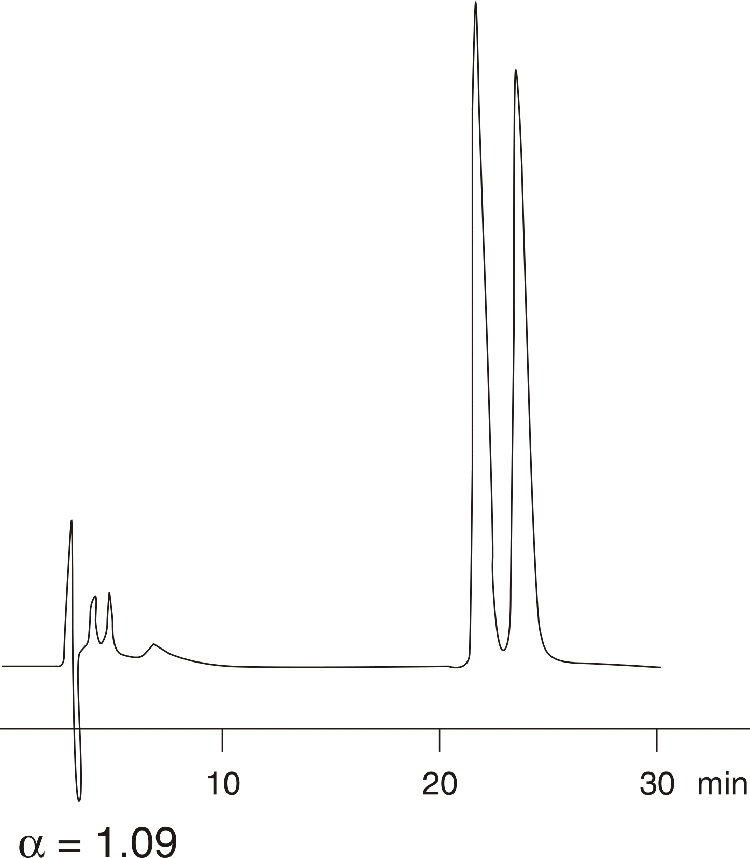 Propranolol
