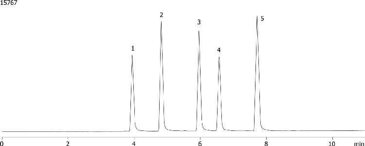 Deoxynucleosides using Luna 5u C18(2)