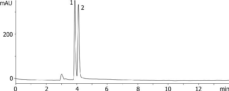 Chlorpheniramine on LUX Amylose-1 5u 250x4.6mm in NP