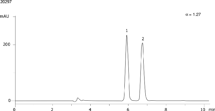 Tolperisone on Lux 5µm Cellulose-3 in RP