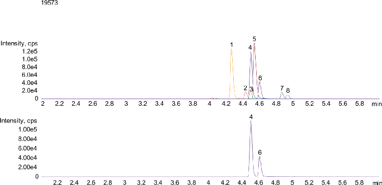 Tricyclic Antidepressant on Kinetex XB-18 by LC/MS/MS