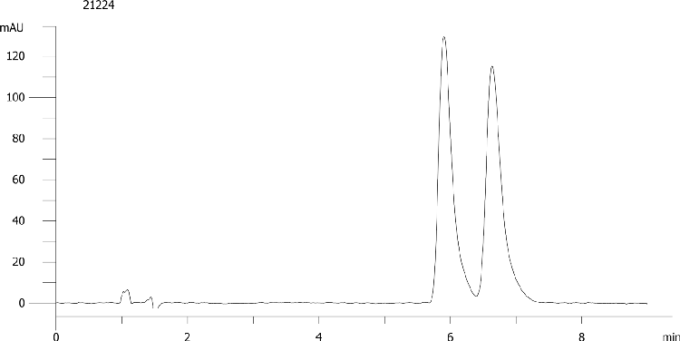 Mianserine on Lux 5µm Cellulose-2 by SFC