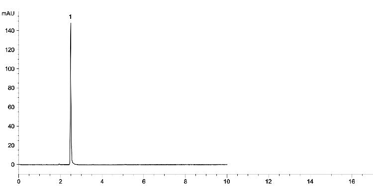 Fluconazole Ref Solution C on Kinetex 2.6 µm C18