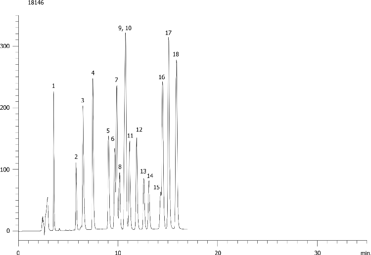 EPA Method 8330: Explosive Mix Using Synergi Hydro-RP