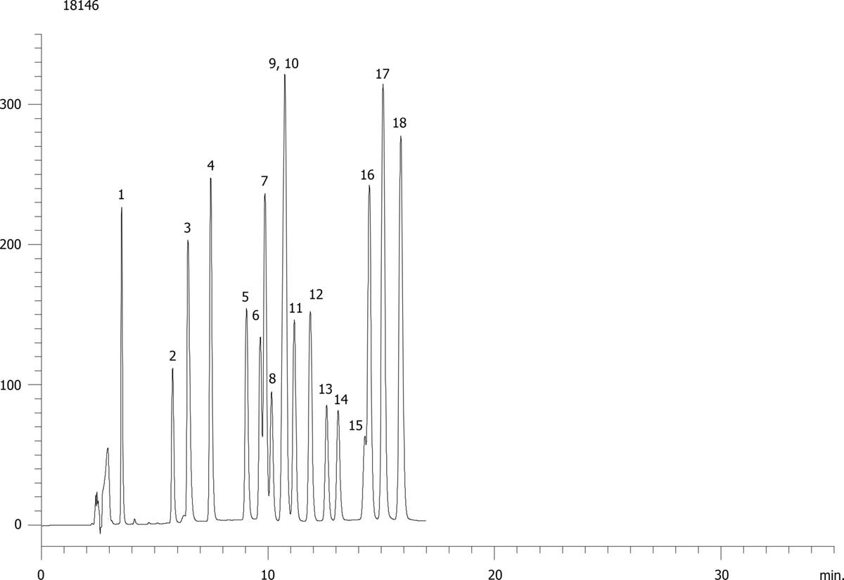 EPA Method 8330: Explosive Mix Using Synergi Hydro-RP