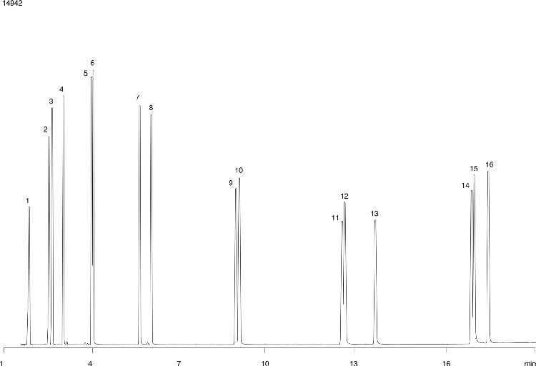Polynuclear Aromatic Hydrocarbons (PAHs) on ZB-5