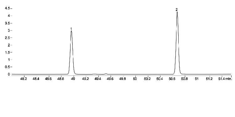 GC-MS/MS Separation of Heptachlorodibenzofurans (HpCDF) on ZB-Dioxin GC column with 5m Zebron Guardian