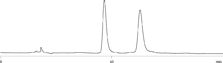 Chiral Separation of Althiazide on Lux 5u i-Cellulose-5 (B#B)