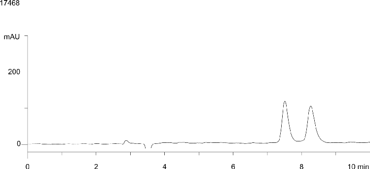 2-Phenylcyclohexanone on Lux 5µm Cellulose-1