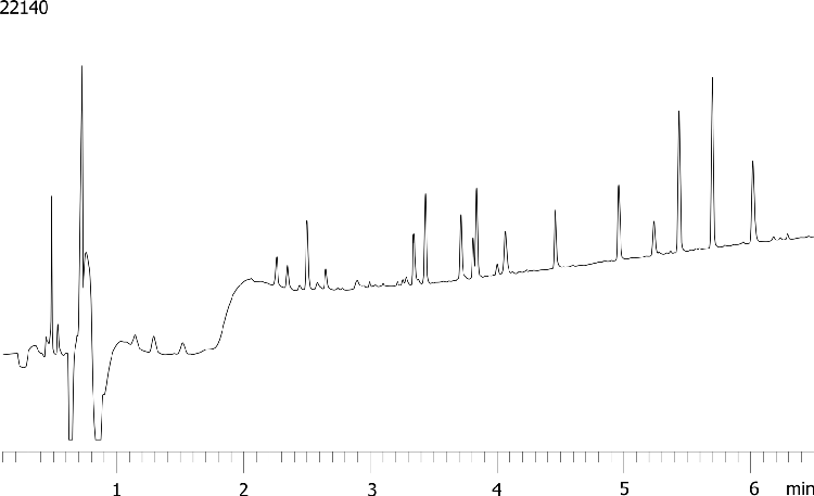 Apo-Myoglobin Tryptic Digest on Aeris PEPTIDE 3.6u XB-C18 250x2.1mm FAST GRADIENT