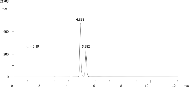 Haloxyfop on Lux 5µm Cellulose-2 in NP