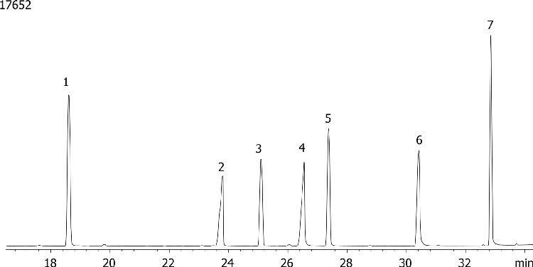 Organonitrogen Pesticides (EPA 633) Mix # 1 on ZB-5ms
