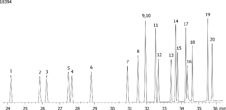 Organochlorine Pesticides (EPA 8081) Mix # 1 on ZB-35