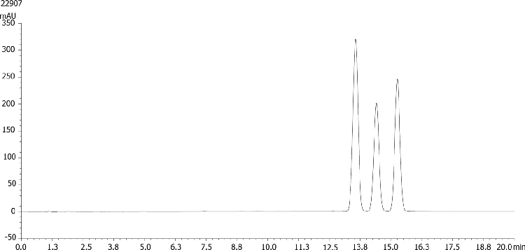 Curcuminoids by HPLC Standards