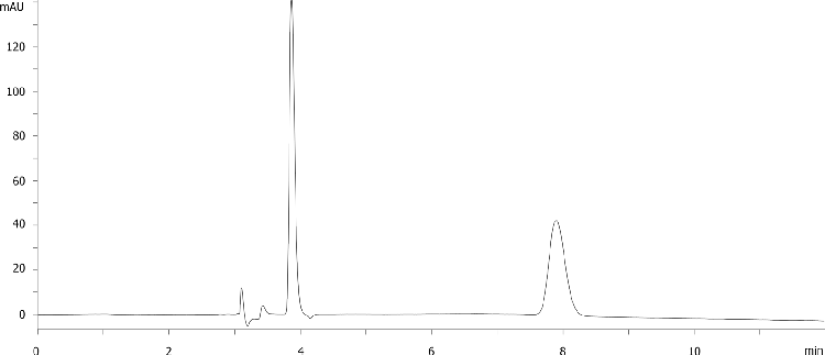 Mianserin on LUX Amylose-1 5u 250x4.6mm in PO