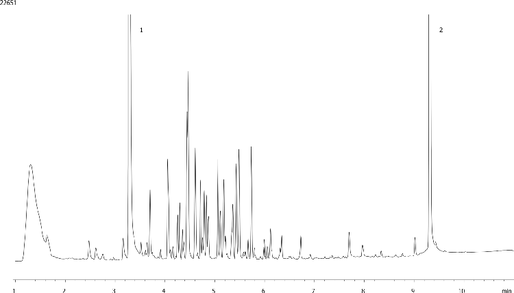 EPA 8082 Aroclor 1221 by GC/ECD on ZB-CLPesticides-2 (Helium Gas)
