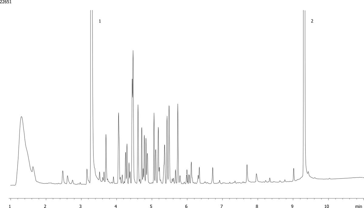 EPA 8082 Aroclor 1221 by GC/ECD on ZB-CLPesticides-2 (Helium Gas)