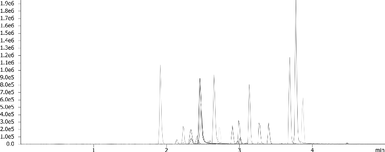 Drugs of Abuse by LCMS using Kinetex 1.7u EVO C18 50x2.1mm