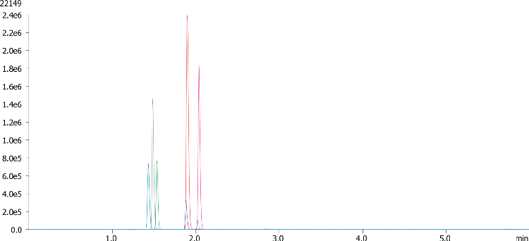 Antiepileptic Drugs by LCMS using Kinetex 2.6u Biphenyl 50x2.1mm